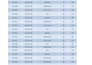 excel data cleaning, formatting, pivot tables, data handling